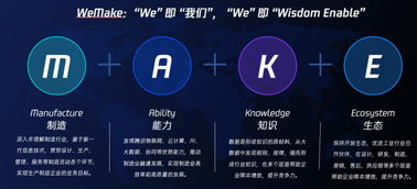 腾讯云发布智能制造全新解决方案品牌WeMake,六大产品首次亮相
