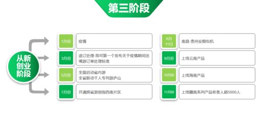 未来一定会好的 江西省旅游协会旅行社分会2020年首个赣旅分享会在环境国旅隆重召开